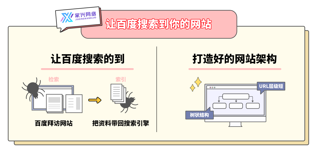 讓百度搜索到你的網站