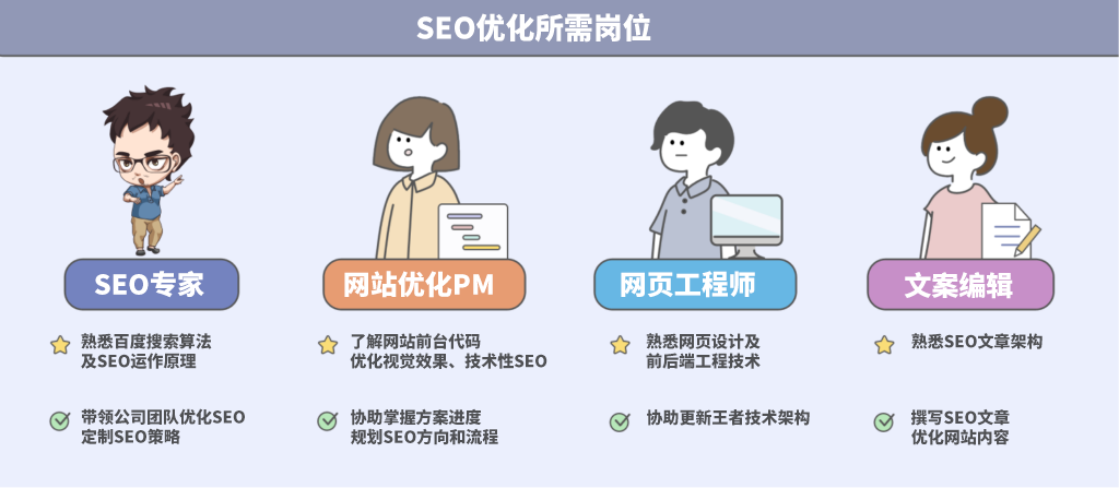 企業可以自己優化SEO嗎？
