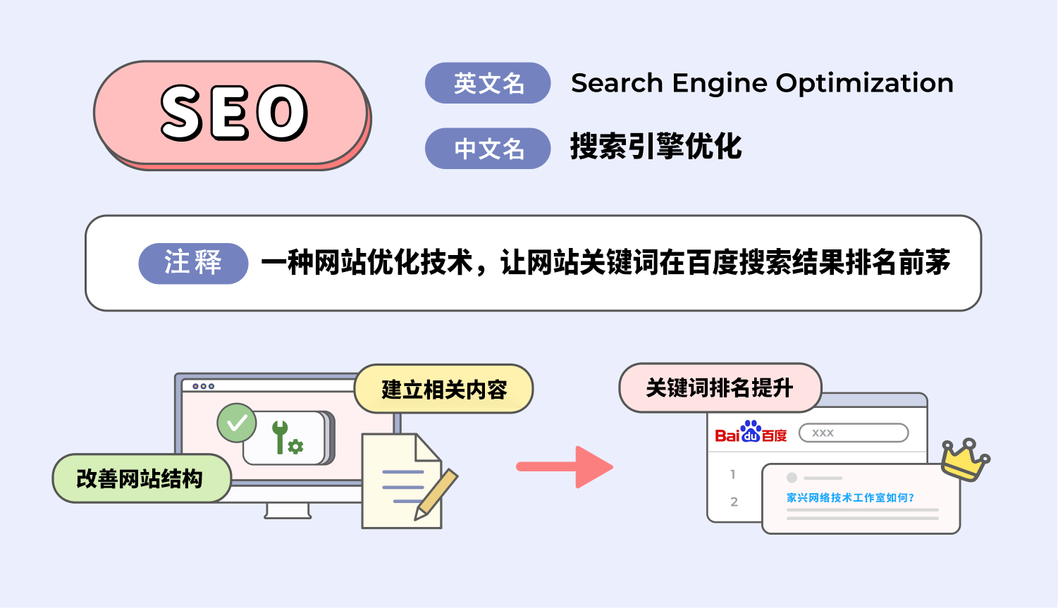 SEO是什么？