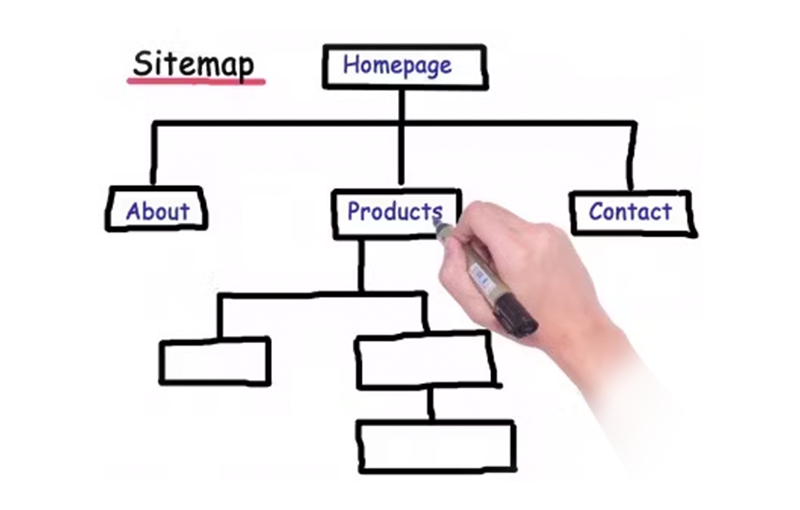 為什么需要將站點(diǎn)地圖協(xié)議作為 SEO 的一部分
