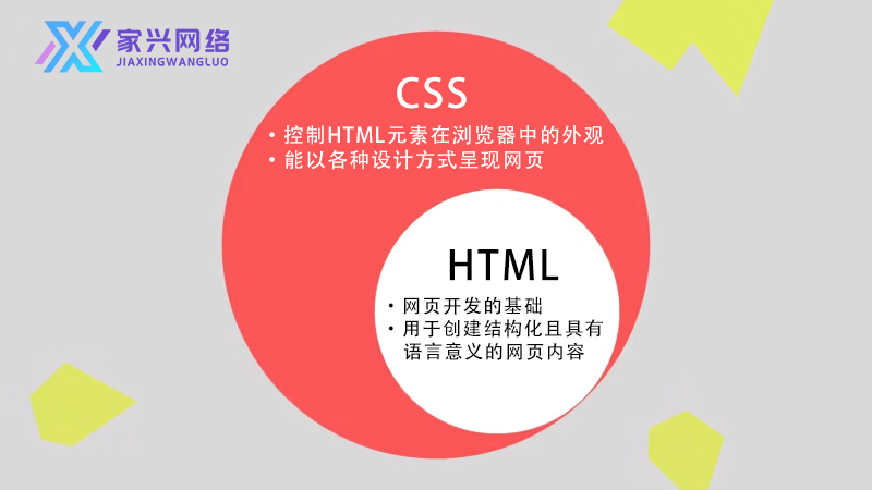 CSS懶人包大公開! 3步驟教您制作獨一無二的精美網頁