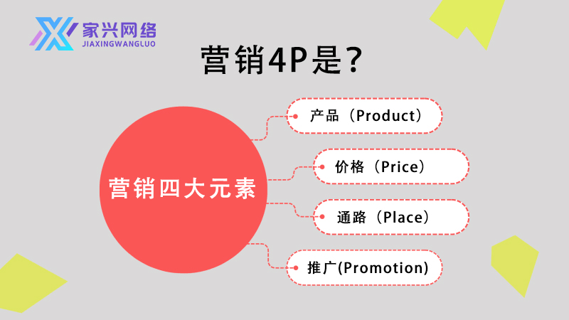 營銷4P完整指南:四大關鍵元素打造品牌全方位戰略