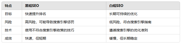 黑帽SEO軟件提高排名的快捷方式還是潛在的危險?