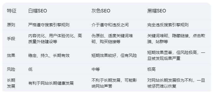 灰色詞排名百科 灰色詞排名百科