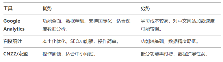 Google網站統計工具